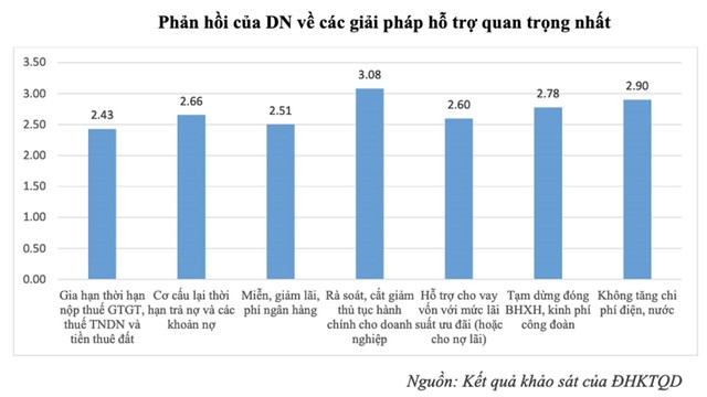 Hỗ trợ Kl991.com World Cup 2026 Chính Thức bị ảnh hưởng bởi Covid-19: Điều quan trọng là tư vấn giải pháp để Kl991.com World Cup 2026 Chính Thức ổn định và phục hồi Kl992 VIP Trang Chủ 2026 ảnh 1