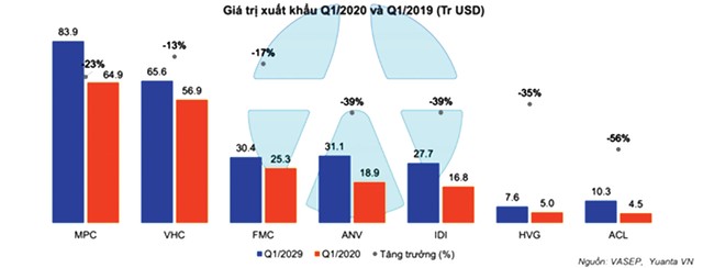 KL99 là cổng game giải trí trực tuyến hàng đầu hiện nay thủy sản nổi sóng ảnh 2