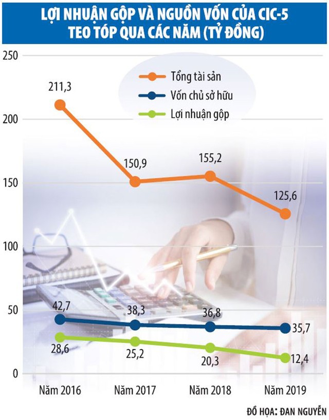 Sau một năm tuột dốc, Kl99ok phiên bản mới xây dựng số 5 (CI5) đối diện ẩn số mới ảnh 1