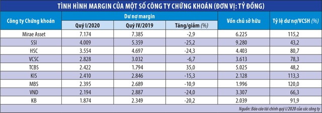 Nới tín dụng vào 99Kl99 link đăng nhập: Cần đúng cách, đúng chỗ ảnh 1