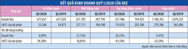 Đến đại hội REE, Trang Chủ KL99Com Số 1 Link Đăng Ký KL999 nên hỏi gì? ảnh 1