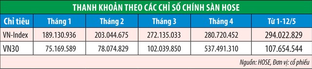 Dòng tiền xoay nhanh giữa cơ sở và Kl99com thể thao, casino, nổ hũ, bắn cá ảnh 3