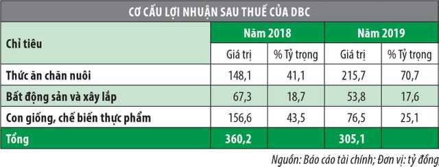 KL99 là cổng game giải trí trực tuyến hàng đầu hiện nay DBC tăng mạnh bỏ quên những nỗi lo ảnh 2