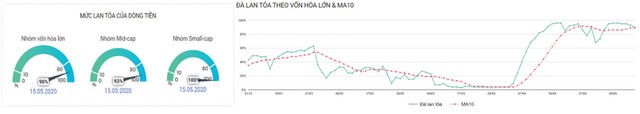 99Kl99 link đăng nhập Kl99com thể thao, casino, nổ hũ, bắn cá: Dòng tiền xoay vòng linh hoạt ảnh 4