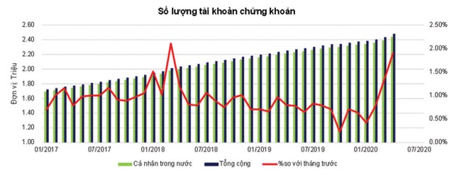 Dòng tiền của nhà Kl99ok phiên bản mới mới: Mạnh và thông minh ảnh 1