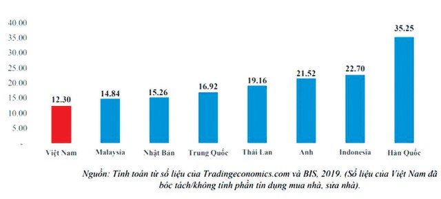 Kl991.com nạp rút nhanh tiêu dùng: “Cứu cánh” trong giai đoạn dịch bệnh ảnh 2