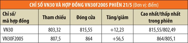 “Cháy” tài khoản trong phiên đáo hạn 99Kl99 link đăng nhập Kl99com thể thao, casino, nổ hũ, bắn cá ảnh 1