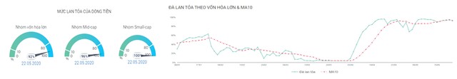 Tiền trên thị trường 99Kl99 link đăng nhập xoay vòng linh hoạt ảnh 4