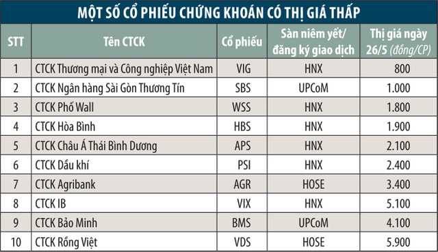 KL99 là cổng game giải trí trực tuyến hàng đầu hiện nay 99Kl99 link đăng nhập: Cần xác lập mặt bằng giá tốt hơn  ảnh 1