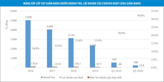 Cienco4 khó bật mạnh từ dự án KL99 là nhà cái cá cược trực tuyến hàng đầu tại châu Á Bắc - Nam  ảnh 1