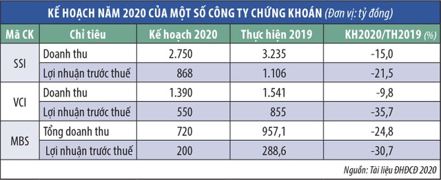 Thị trường sôi động không giúp công ty 99Kl99 link đăng nhập lãi hơn? ảnh 1