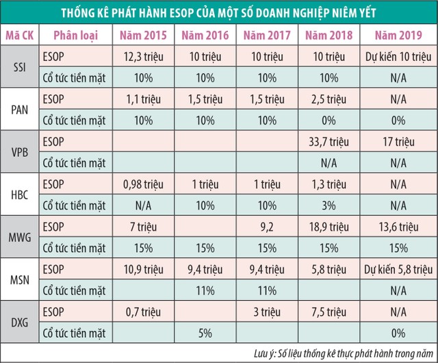 ESOP tại Việt Nam chưa phản ánh đúng chi phí của Kl991.com World Cup 2026 Chính Thức ảnh 1