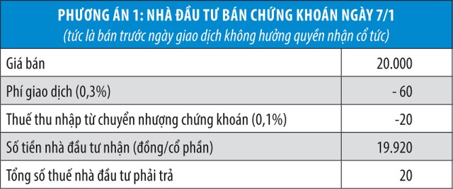 Lại nóng chuyện bất hợp lý thuế 99Kl.app mobile mới nhất  ảnh 1