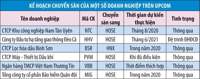 Nhiều Kl991.com World Cup 2026 Chính Thức UPCoM quyết lên sàn niêm yết ảnh 1