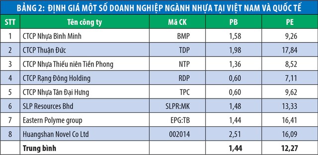An Phát Holdings (APH): Có hấp dẫn dòng tiền Kl99ok phiên bản mới? ảnh 2