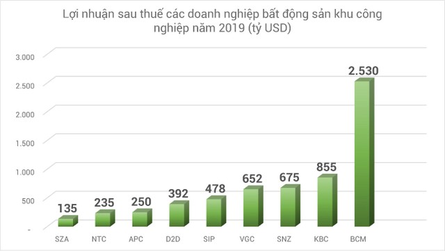 An Phát Complex trên đường băng tăng trưởng ảnh 1