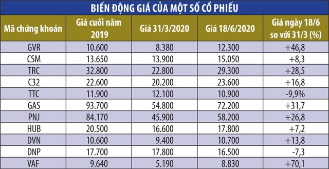 Kl99ok phiên bản mới Kl991.com nạp rút nhanh: Kỳ vọng hoàn nhập quý II ảnh 1