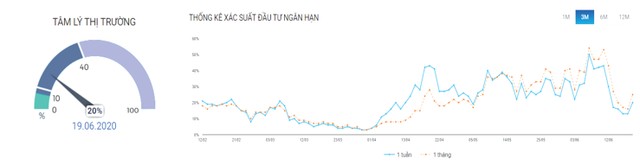 Dòng tiền trên thị trường 99Kl99 link đăng nhập “tụt áp” ảnh 3