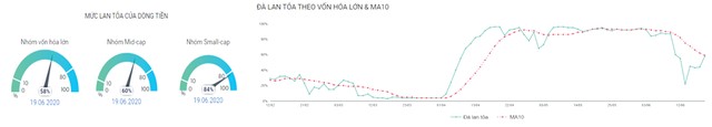 Dòng tiền trên thị trường 99Kl99 link đăng nhập “tụt áp” ảnh 4