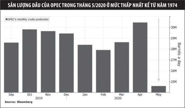OPEC đối mặt nhiều sóng gió ảnh 1
