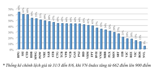 Vòng xoay mới của dòng tiền trên thị trường 99Kl99 link đăng nhập ảnh 1