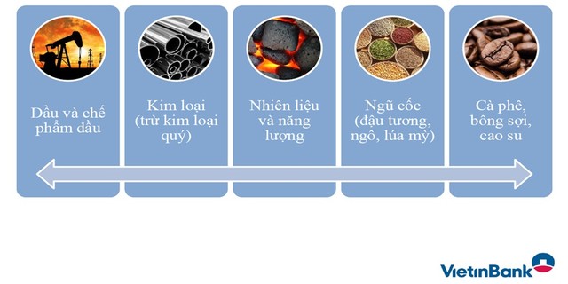 Sản phẩm Kl99com thể thao, casino, nổ hũ, bắn cá hàng hóa VietinBank: Công cụ đắc lực cho Kl991.com World Cup 2026 Chính Thức ảnh 1