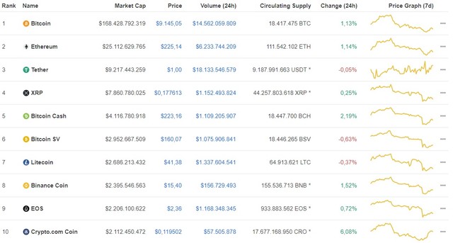 Giá Bitcoin ngày 29/6: Hồi phục sau 5 phiên giảm liên tiếp ảnh 1