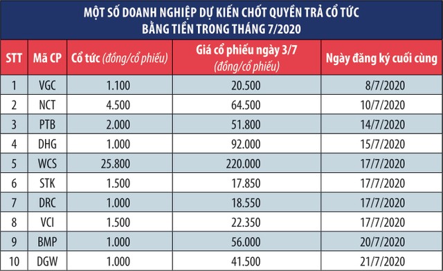 Tháng 7, “đi săn” Kl991.com World Cup 2026 Chính Thức trả 99Kl.app mobile mới nhất ảnh 1