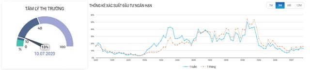 Rào cản dòng tiền níu chân thị trường 99Kl99 link đăng nhập ảnh 3