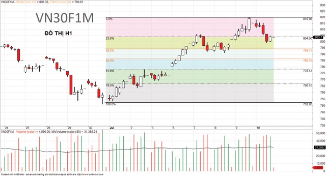 Rào cản dòng tiền níu chân thị trường 99Kl99 link đăng nhập ảnh 6