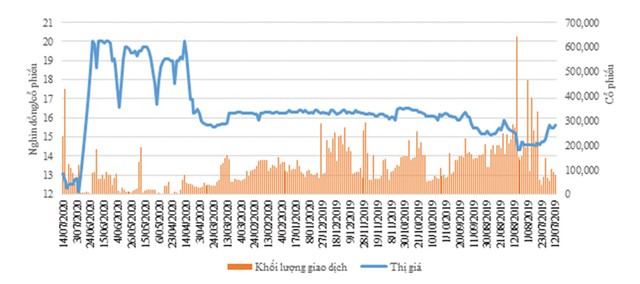 99,88% Trang Chủ KL99Com Số 1 Link Đăng Ký KL999 Việt Phát (VPG) bỏ quyền mua ưu đãi ảnh 1