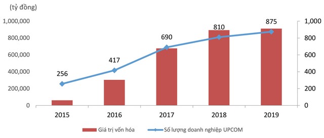 Thị trường 99Kl99 link đăng nhập còn rất nhiều việc phải nỗ lực ảnh 2