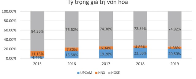 Thị trường 99Kl99 link đăng nhập còn rất nhiều việc phải nỗ lực ảnh 3