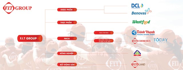 FIT - Xây dựng giấc mơ Kl991.com World Cup 2026 Chính Thức tỷ đô  ảnh 1