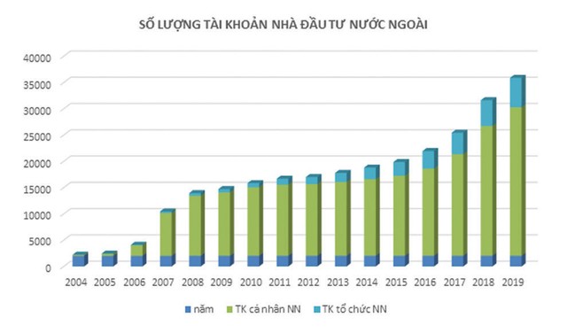 Thị trường 99Kl99 link đăng nhập 20 năm: Từ 3.000 đến gần 3 triệu tài khoản 99Kl99 link đăng nhập ảnh 2