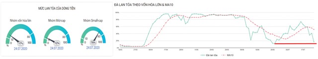 Vùng tích lũy lớn ảnh 4