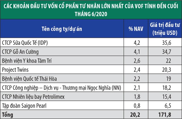 VOF chuyển hướng Kl99ok phiên bản mới vào công ty chưa đại chúng hóa ảnh 3