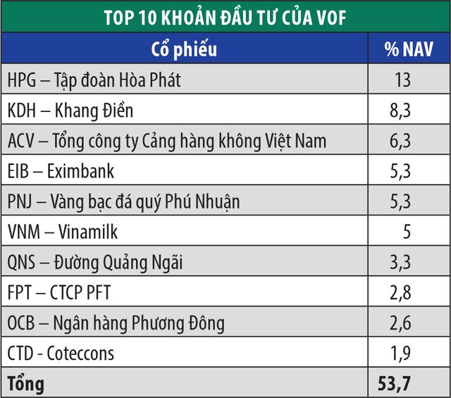 VOF chuyển hướng Kl99ok phiên bản mới vào công ty chưa đại chúng hóa ảnh 1