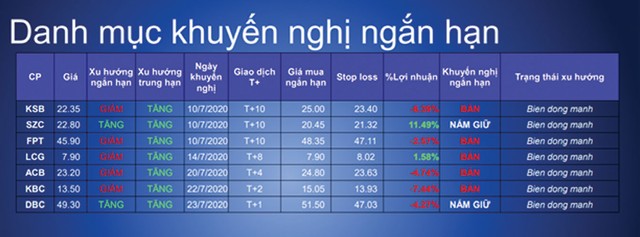 Hai kịch bản cho 99Kl99 link đăng nhập Việt ảnh 2