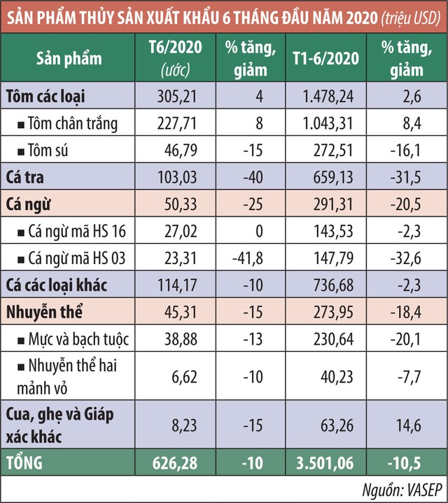 Ngành thuỷ sản thấy trước thách thức  ảnh 1