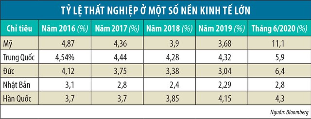 Covid làm các nền Kl992 cổng game cá cược suy yếu đến mức nào? ảnh 2