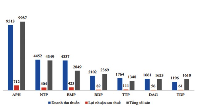 APH: Thấy gì trong tương quan thị trường  ảnh 2
