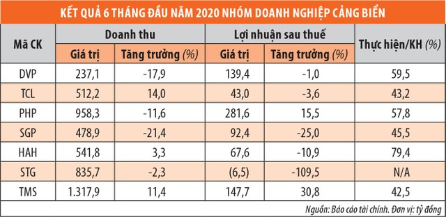 KL99 là cổng game giải trí trực tuyến hàng đầu hiện nay cảng biển, tìm cơ hội trong thách thức ảnh 1