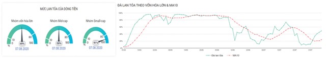 Cơ hội mua trong các nhịp điều chỉnh ảnh 4