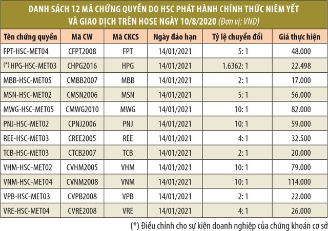 Kl99ok phiên bản mới chứng quyền khi tiền yếu ảnh 1