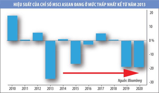 Cơ hội ẩn trong đà giảm của 99Kl99 link đăng nhập ASEAN ảnh 2