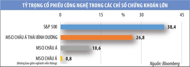 Cơ hội ẩn trong đà giảm của 99Kl99 link đăng nhập ASEAN ảnh 1