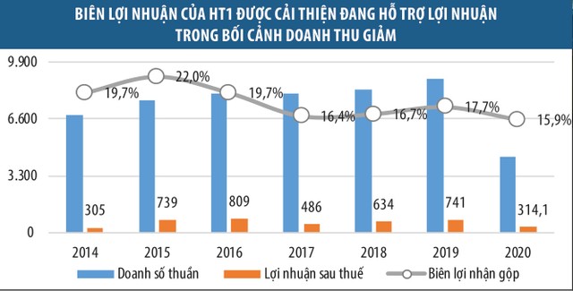 Xi măng Hà Tiên 1 (HT1): 99Kl.app mobile mới nhất tốt nhưng tương lai bấp bênh  ảnh 1