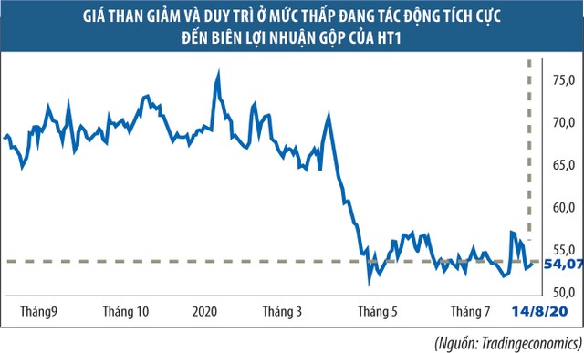 Xi măng Hà Tiên 1 (HT1): 99Kl.app mobile mới nhất tốt nhưng tương lai bấp bênh  ảnh 2