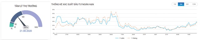 Dòng tiền trên thị trường 99Kl99 link đăng nhập có khả năng chuyển hướng ảnh 3